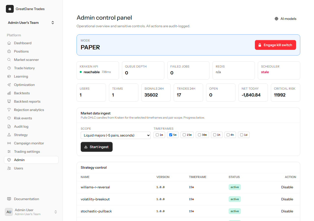 Admin controls — GreatDane Trades screenshot