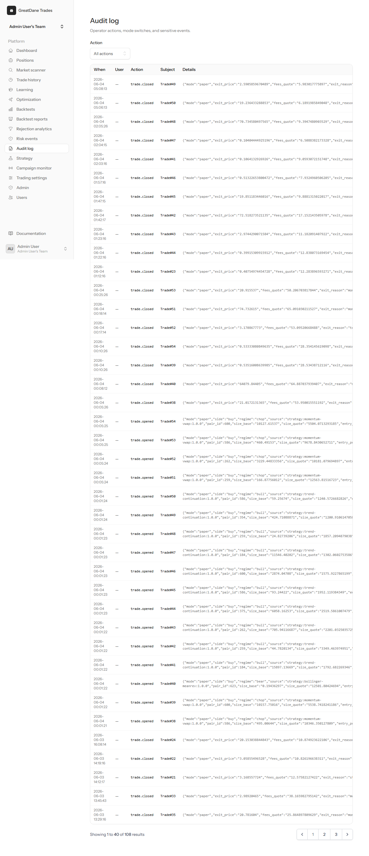 Audit trail — GreatDane Trades screenshot