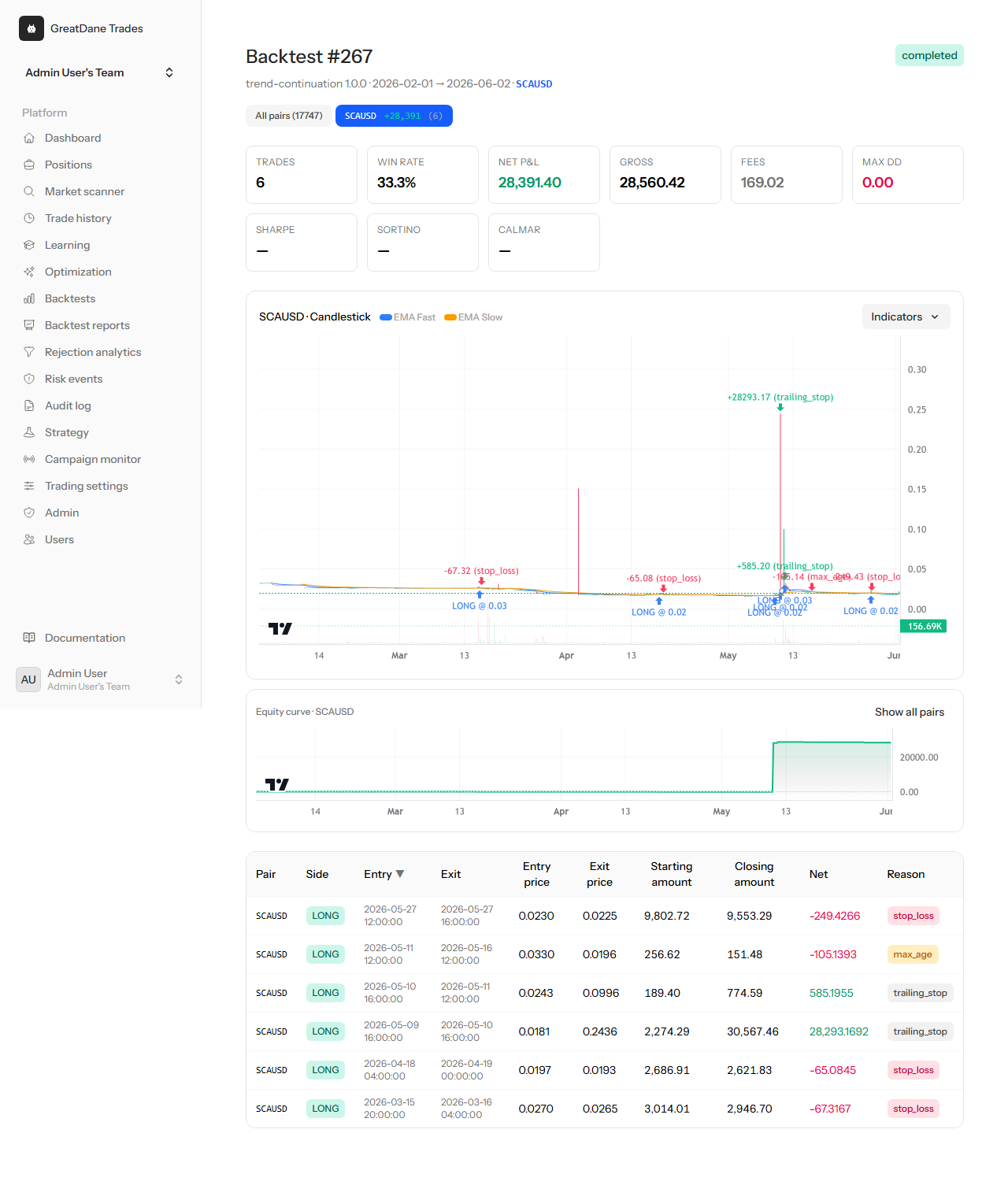 Run detail — GreatDane Trades screenshot