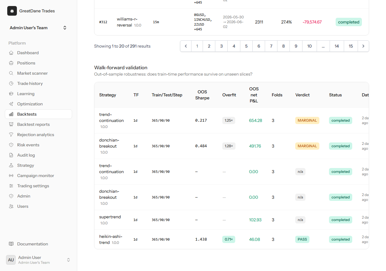 Walk-forward verdicts that test out-of-sample — GreatDane Trades screenshot