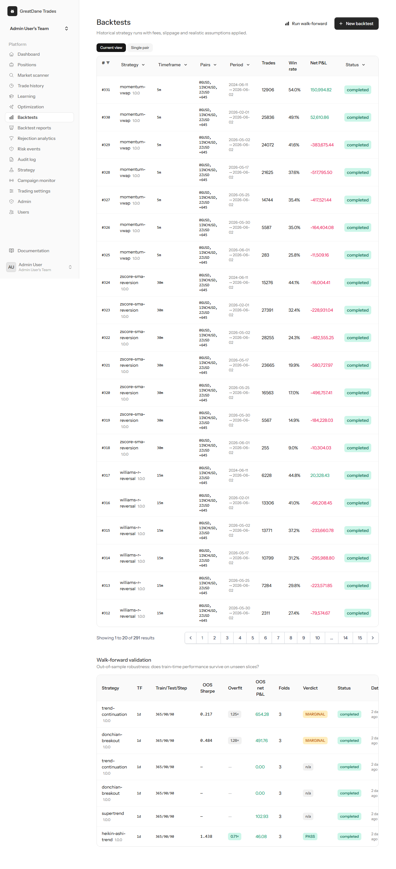 Backtest runs — GreatDane Trades screenshot