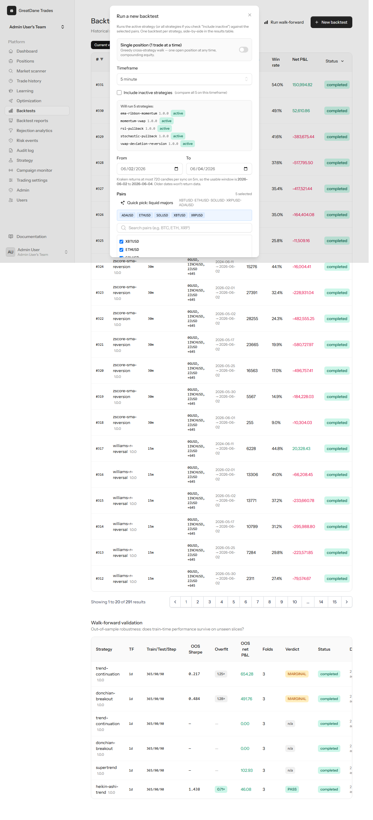 Launch a backtest — GreatDane Trades screenshot