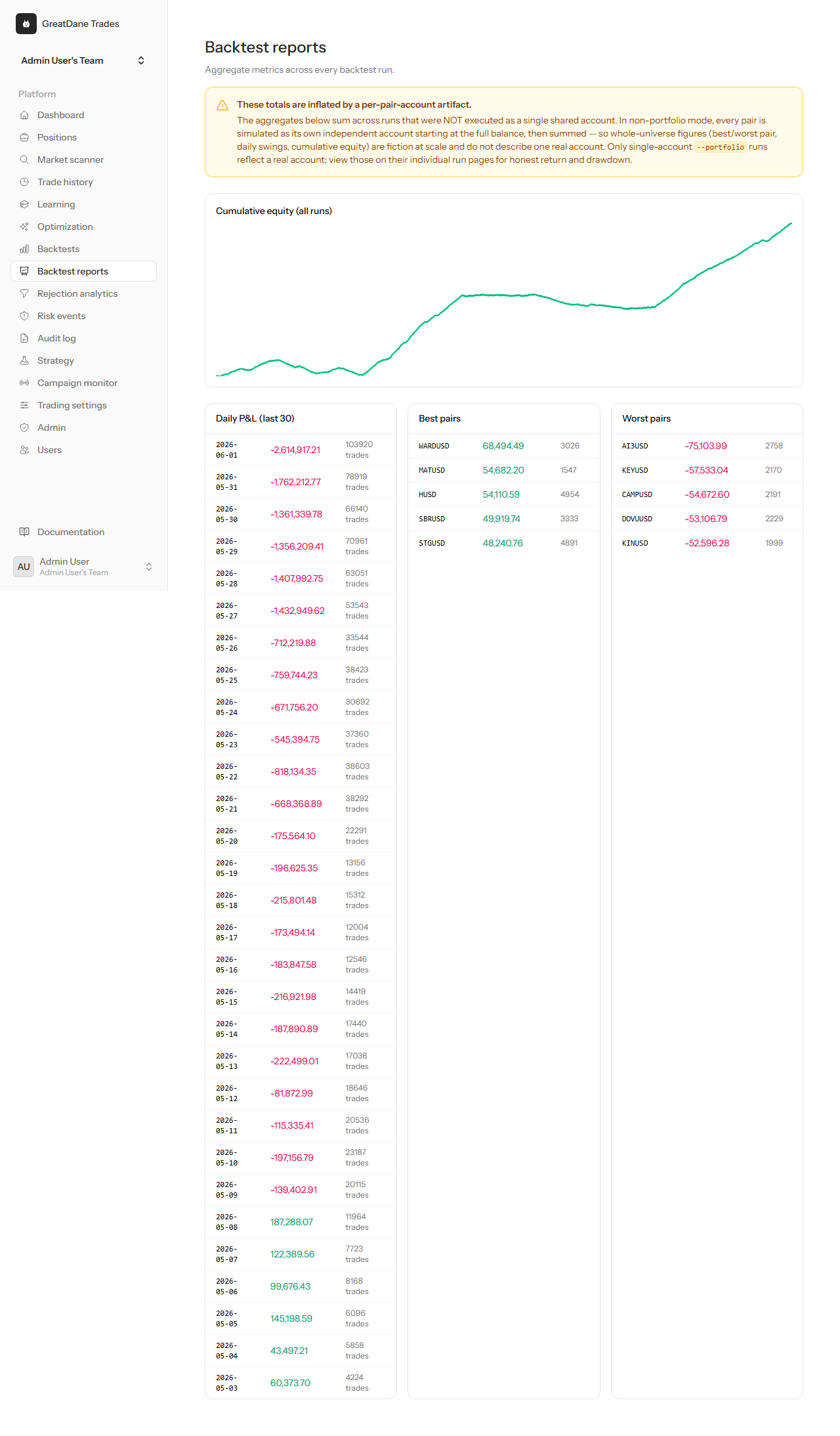 Itemised reports — GreatDane Trades screenshot