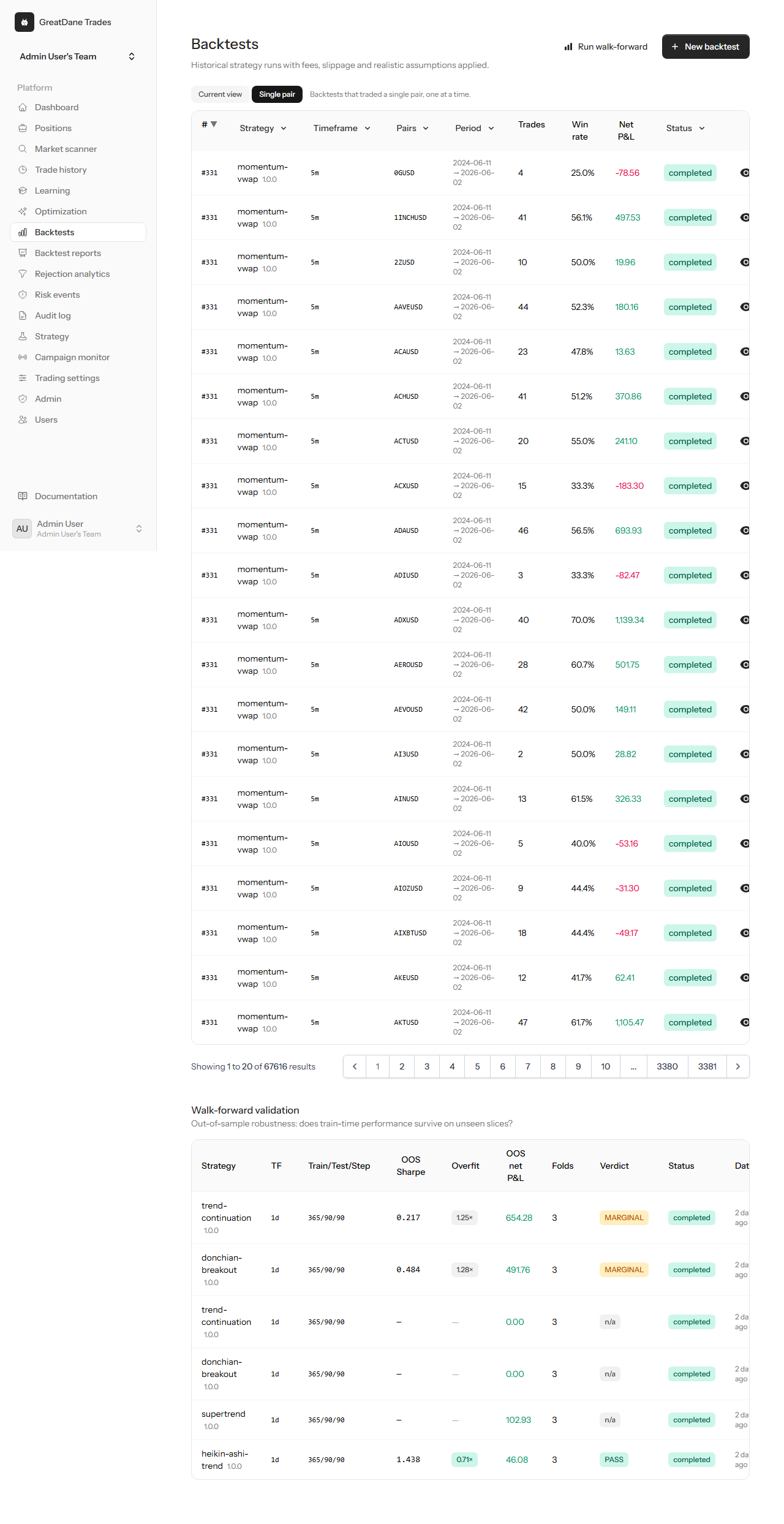 Per-pair breakdown — GreatDane Trades screenshot