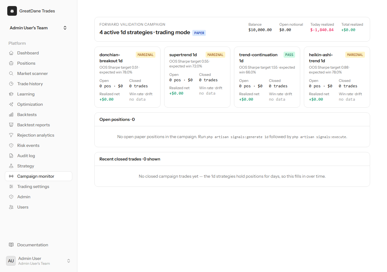 Campaign monitor — GreatDane Trades screenshot