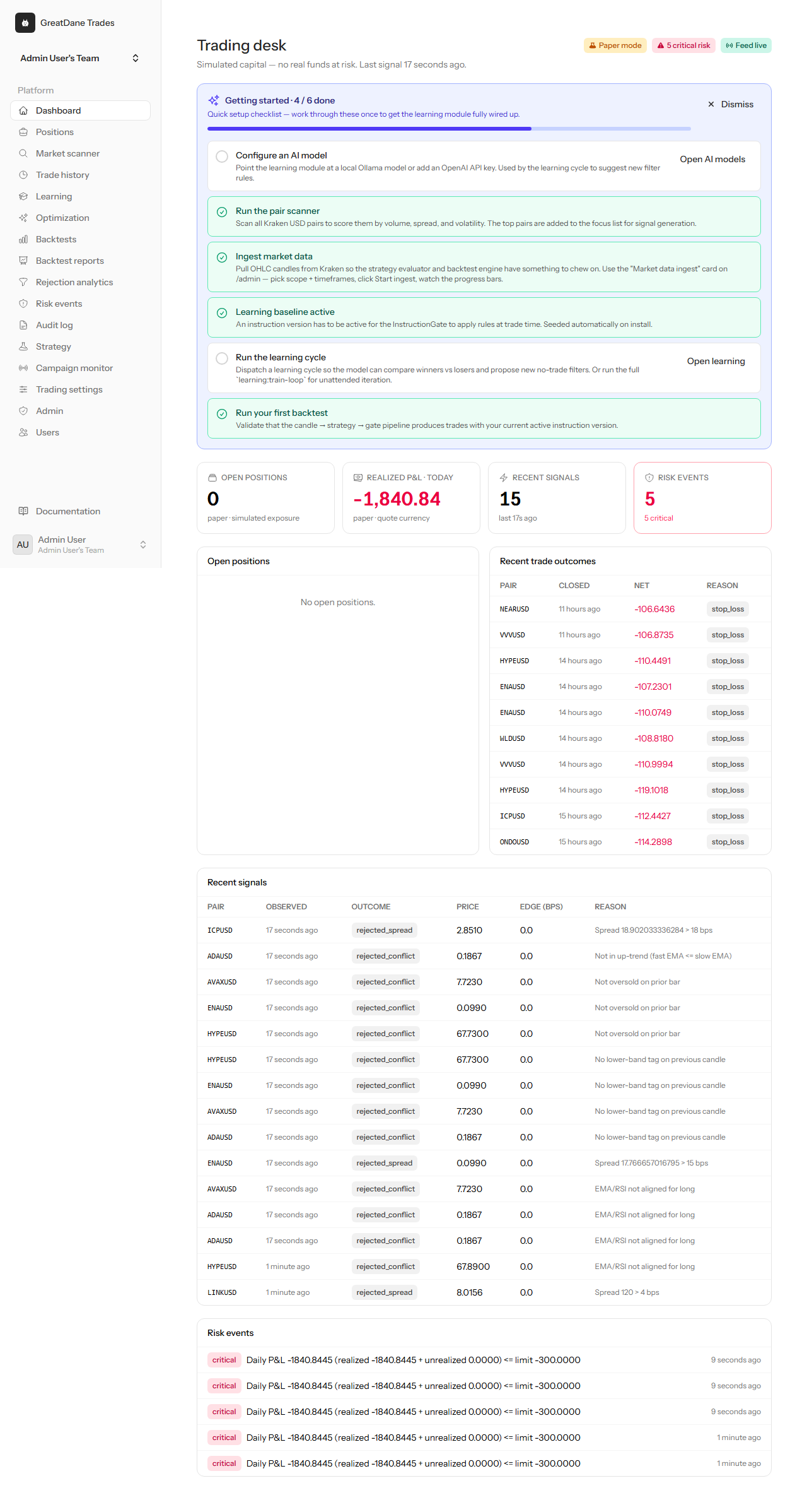 One screen that tells you what the machine did and why — GreatDane Trades screenshot