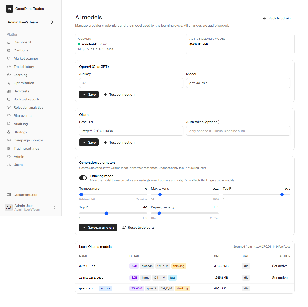 AI models — GreatDane Trades screenshot