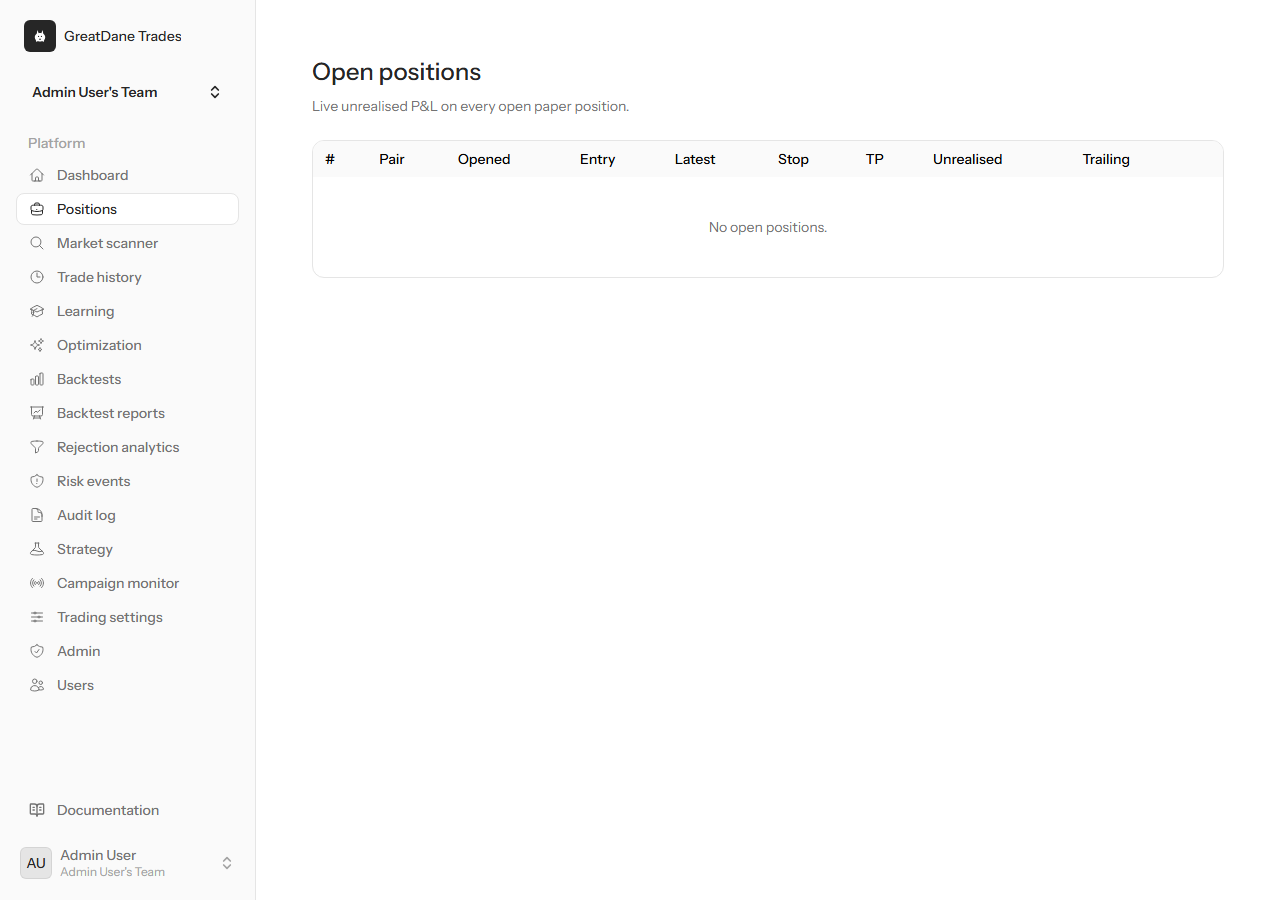 Open positions — GreatDane Trades screenshot