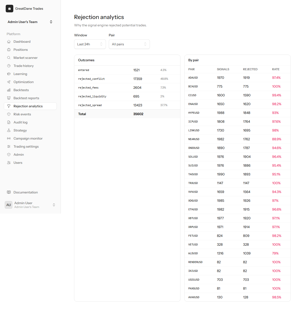 Transparent rejections — GreatDane Trades screenshot