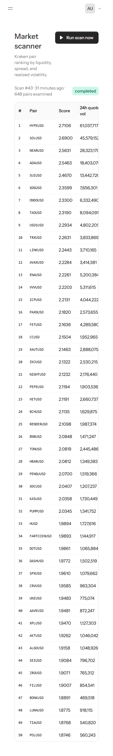 A focus list ranked by liquidity, spread and volatility on mobile — GreatDane Trades screenshot