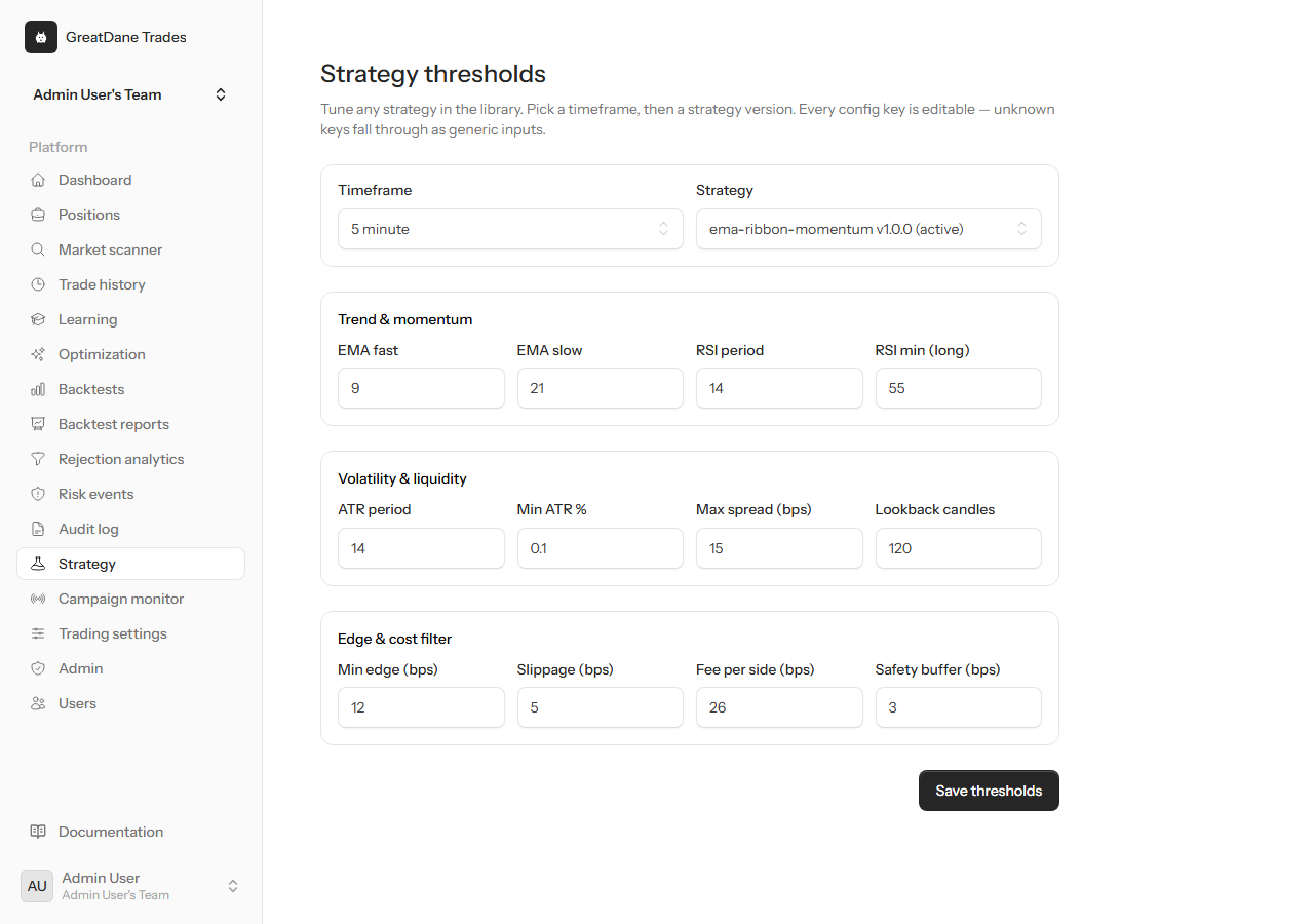 Strategy thresholds — GreatDane Trades screenshot