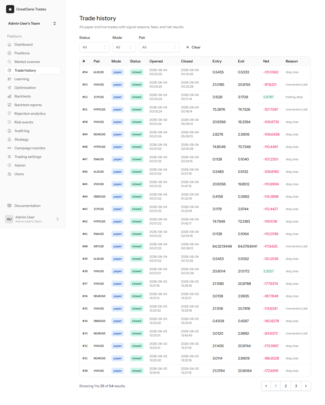 Trade history — GreatDane Trades screenshot